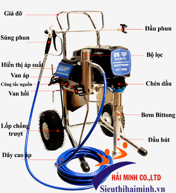 Máy phun Epoxy 2 thành phần HY 1095